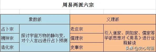 断六爻卦用年月来断可以吗_六爻断卦必背基础知识_六爻断卦技法