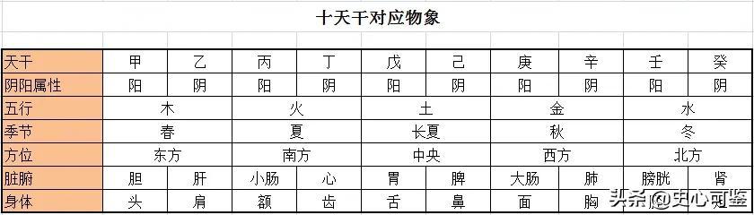 六爻断卦技法_六爻断卦必背基础知识_断六爻卦用年月来断可以吗