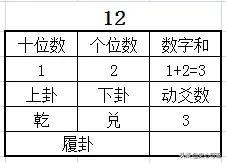 六爻断卦技法_断六爻卦用年月来断可以吗_六爻断卦必背基础知识