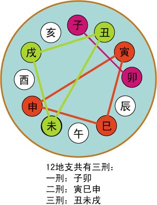 四柱论命断财运_财运四柱断论命格_四柱财运篇