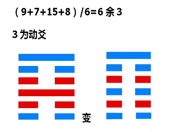 梅花易数时间起卦