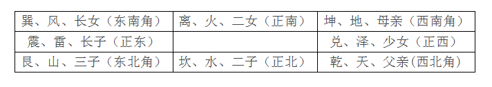 倪海厦周易占卜图_周易占卜网资料下载_周易占卜图解