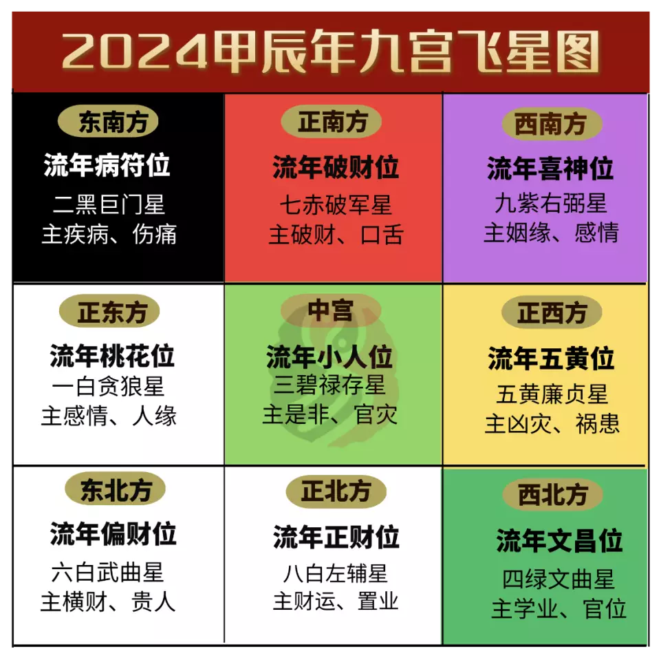 俗话说好的风水就是好的磁场，买房都是人生大事