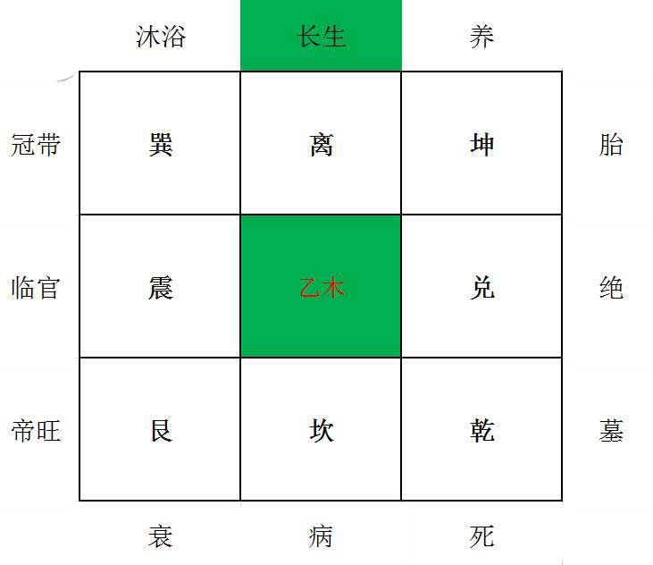 奇门遁甲怎么看?有什么方法?遁甲的入门难