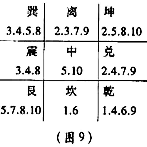 教你学习奇门遁甲预测