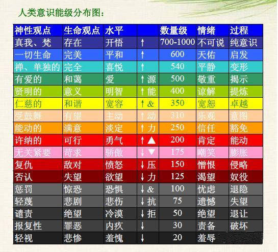 五行能量分析表_数字能量五行属性查询表_能量五行属什么