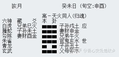 六亲爻变与六亲爻化的区别_六爻的六亲通变原理_六亲通变在六爻中的应用