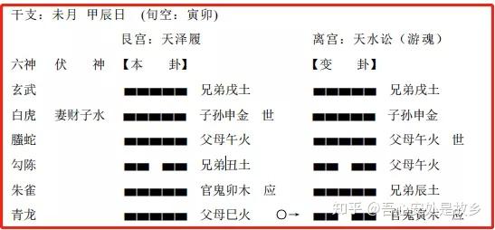 六亲通变在六爻中的应用_六爻的六亲通变原理_六亲爻变与六亲爻化的区别