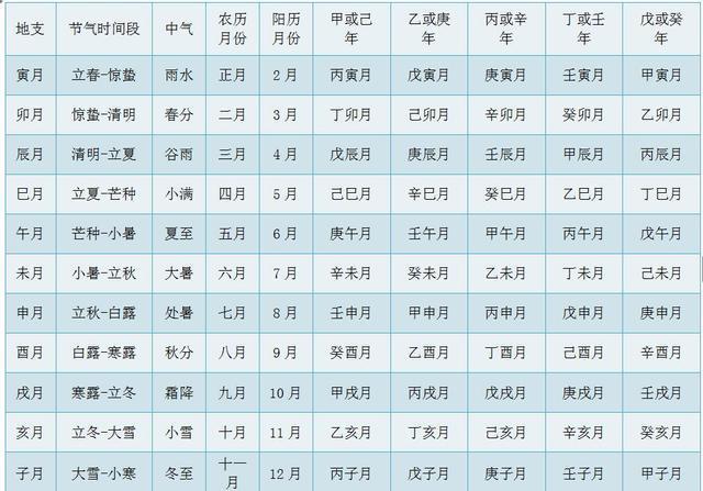 茅山派张正熙年月日时干支的推算方法