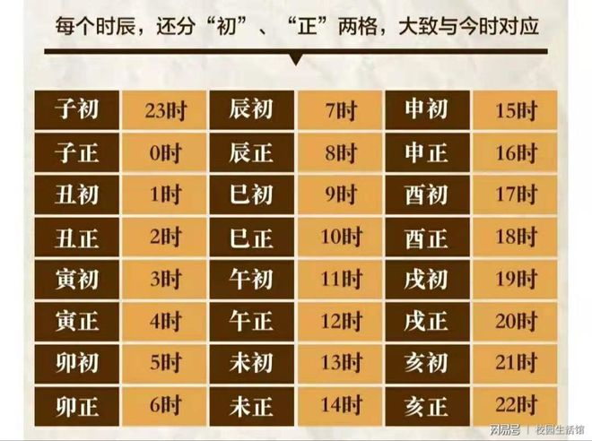 天干地支记月口诀_天干地支对应的月_8月7日天干地支