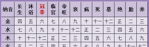 血型算命法_血型八字算命_八字看血型