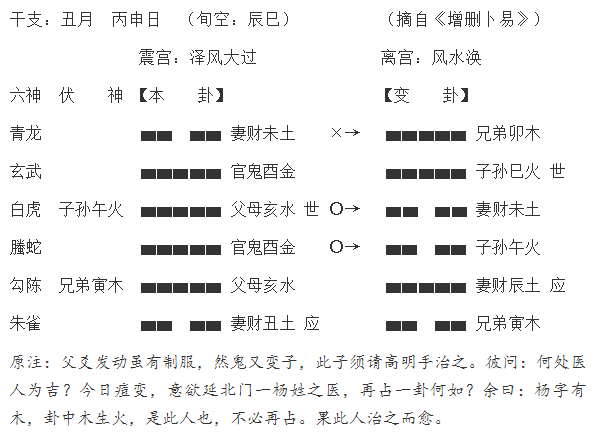 六爻如何算六亲卦解卦_卦解算六亲六爻怎么算_周易六爻六亲