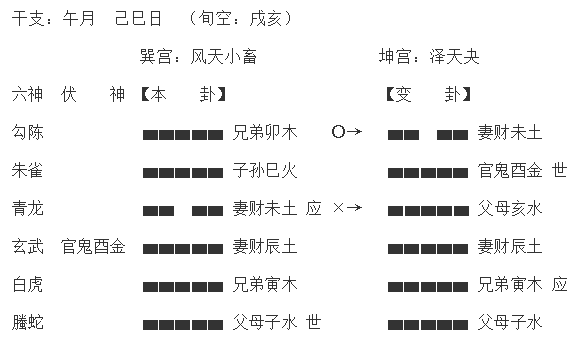 周易六爻六亲_卦解算六亲六爻怎么算_六爻如何算六亲卦解卦