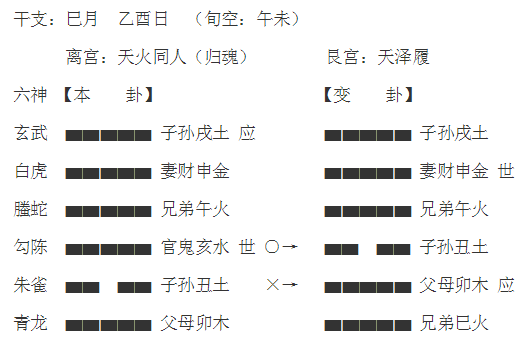 周易六爻六亲_六爻如何算六亲卦解卦_卦解算六亲六爻怎么算