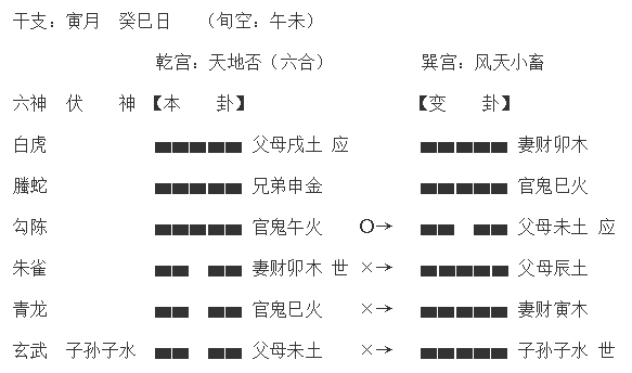 六爻如何算六亲卦解卦_卦解算六亲六爻怎么算_周易六爻六亲