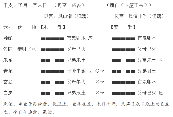 六爻如何算六亲卦解卦_卦解算六亲六爻怎么算_周易六爻六亲