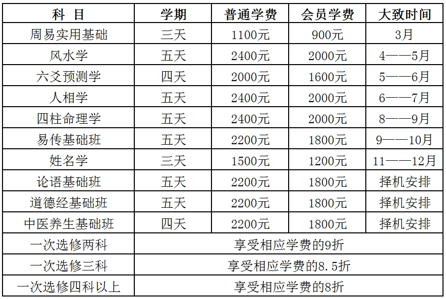 沈阳市周易研究会拟举办《周易实用基础》培训班