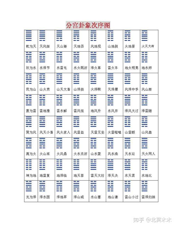 学周易需要从哪里开始学_周易学习_周易读后感