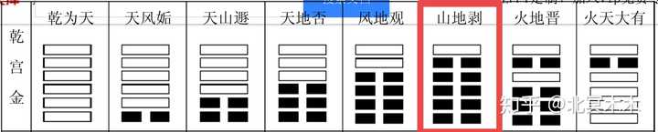 学周易需要从哪里开始学_周易读后感_周易学习