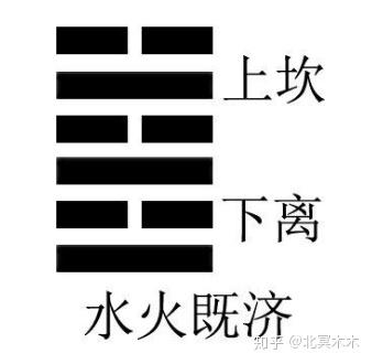 周易学习_学周易需要从哪里开始学_周易读后感