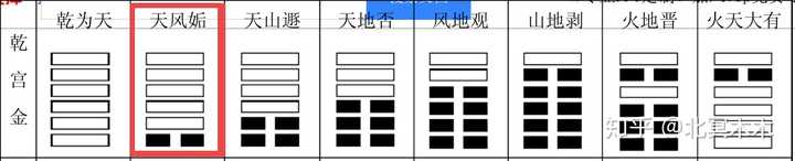 学周易需要从哪里开始学_周易读后感_周易学习