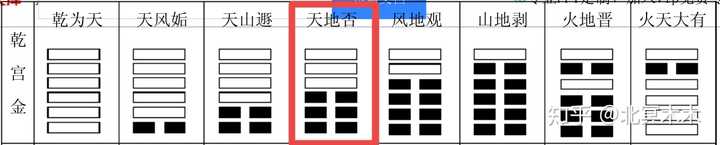 学周易需要从哪里开始学_周易读后感_周易学习