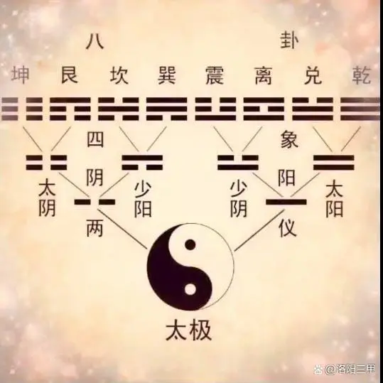 周易怎么学入门_学周易需要从哪里开始学_周易学习