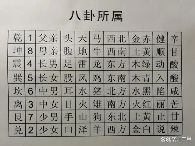 学周易需要从哪里开始学_周易怎么学入门_周易学习