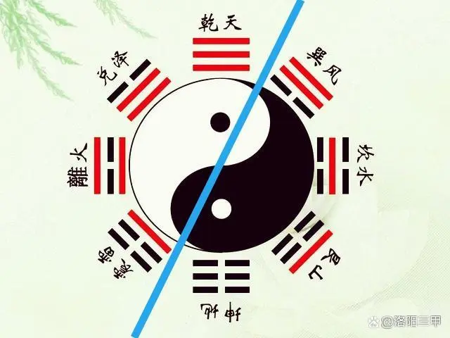 周易学习_周易怎么学入门_学周易需要从哪里开始学