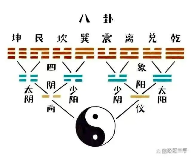 周易怎么学入门_学周易需要从哪里开始学_周易学习