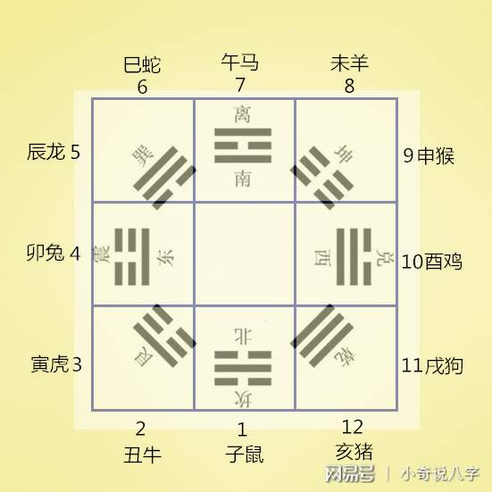 八图九宫八卦五行表的资料，你了解多少？