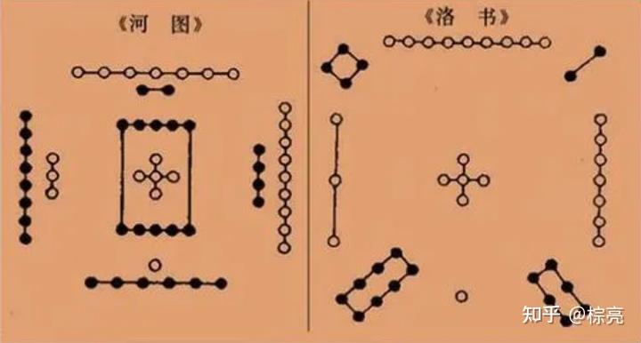 南怀瑾老师：周易的起源和先天八卦，你知道吗？