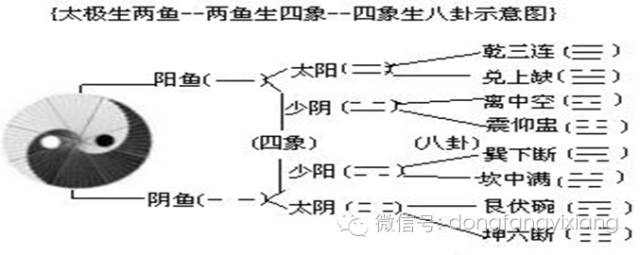 三奇六仪克应关系_十天干克应原理_注氧仪应该用什么水