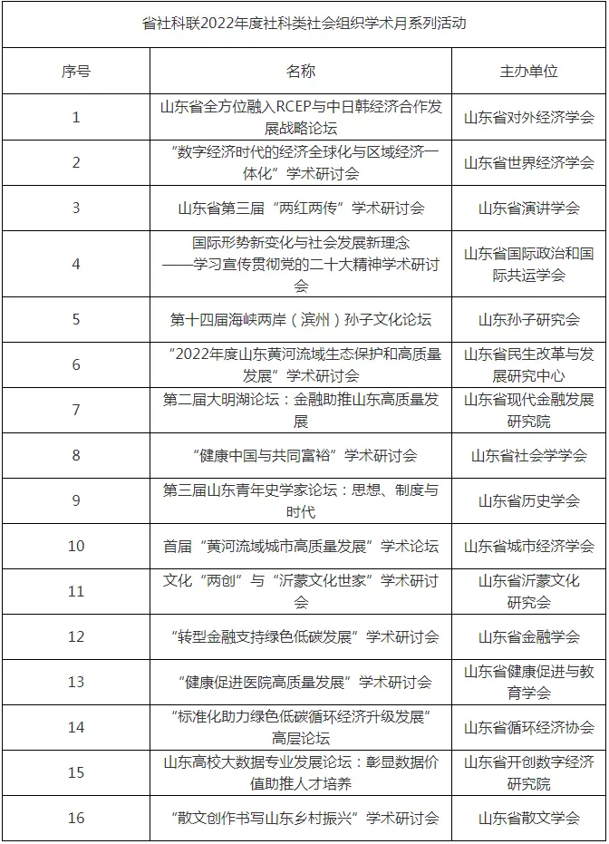 山东周易研究会会员名单_山东哪里有周易培训学校_山东哪里有周易学习班