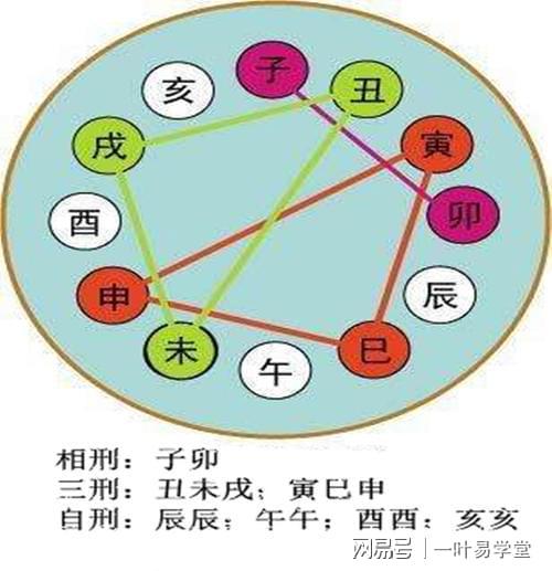 生辰四柱八字排盘_生辰八字怎样排四柱_八字四柱生辰排序