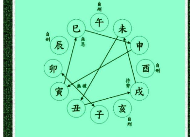 八字四柱生辰排序_生辰八字怎样排四柱_生辰四柱八字排盘