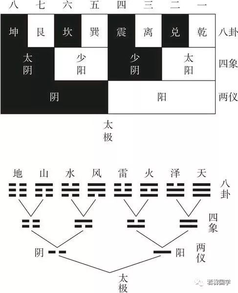 读懂典籍六爻可以吗_六爻典籍哪些可读懂_六爻古籍经典有哪些