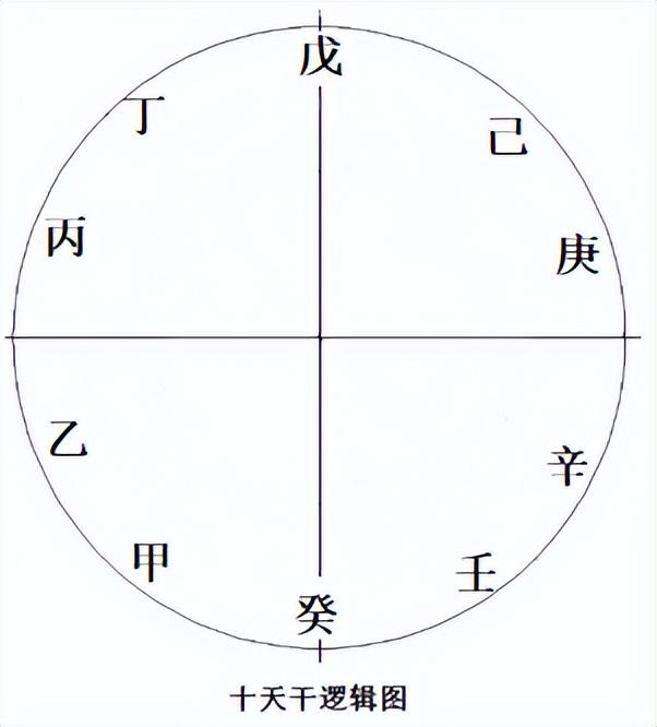 手指上的天干地支的图 简谈“十天干、十二”厉明忠