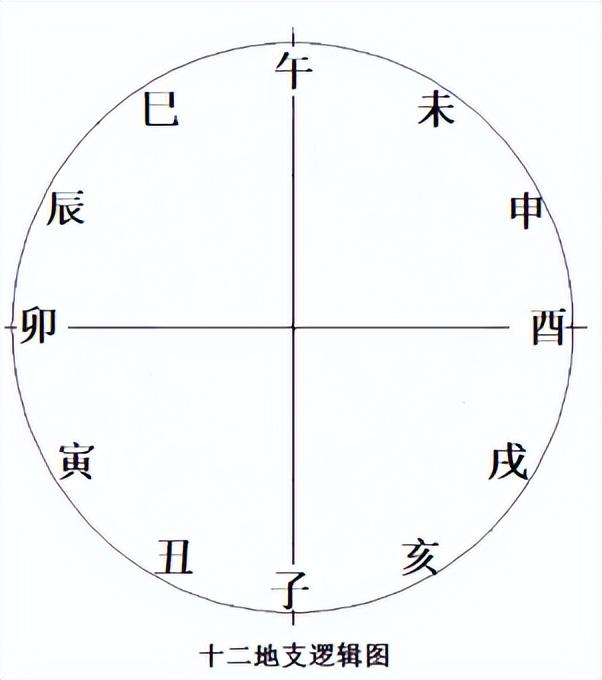 天干地支如何用手指表示_手指上的天干地支的图_天干地支手指法