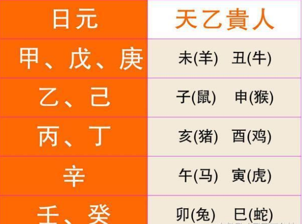 大运走伤官合杀_八字伤官合大运杀_大运伤官制杀的八字