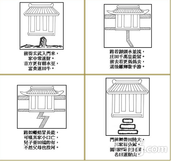 北方宅院风水_北方农村住宅风水布局_北方农村的宅子风水位置