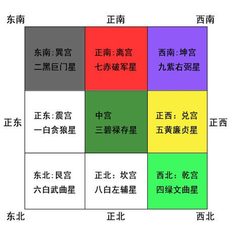 奇门紫白九星_奇门紫白飞星_奇门九星颜色