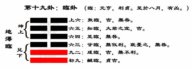 六爻风水堂:六爻六神配六亲转换信息