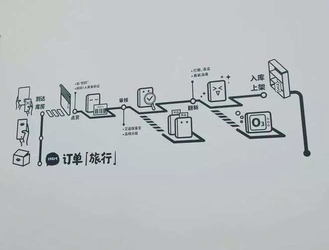 一本二手《仿生人会梦见电子羊吗？》在「多抓鱼」上的新生旅程