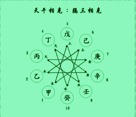 四柱八字祥批案例_四柱八字详批一生免费_四柱批八字精髓