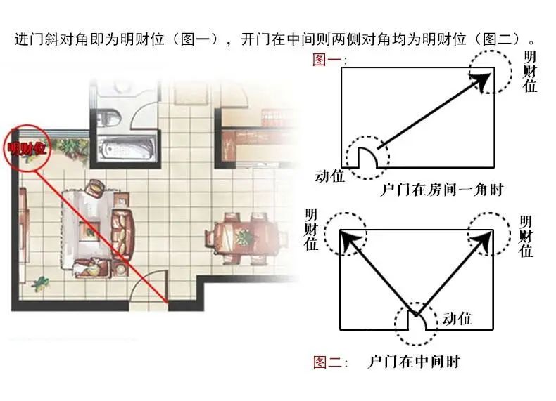 家居风水破财招财_家居破财风水招财方法_破财的家居风水