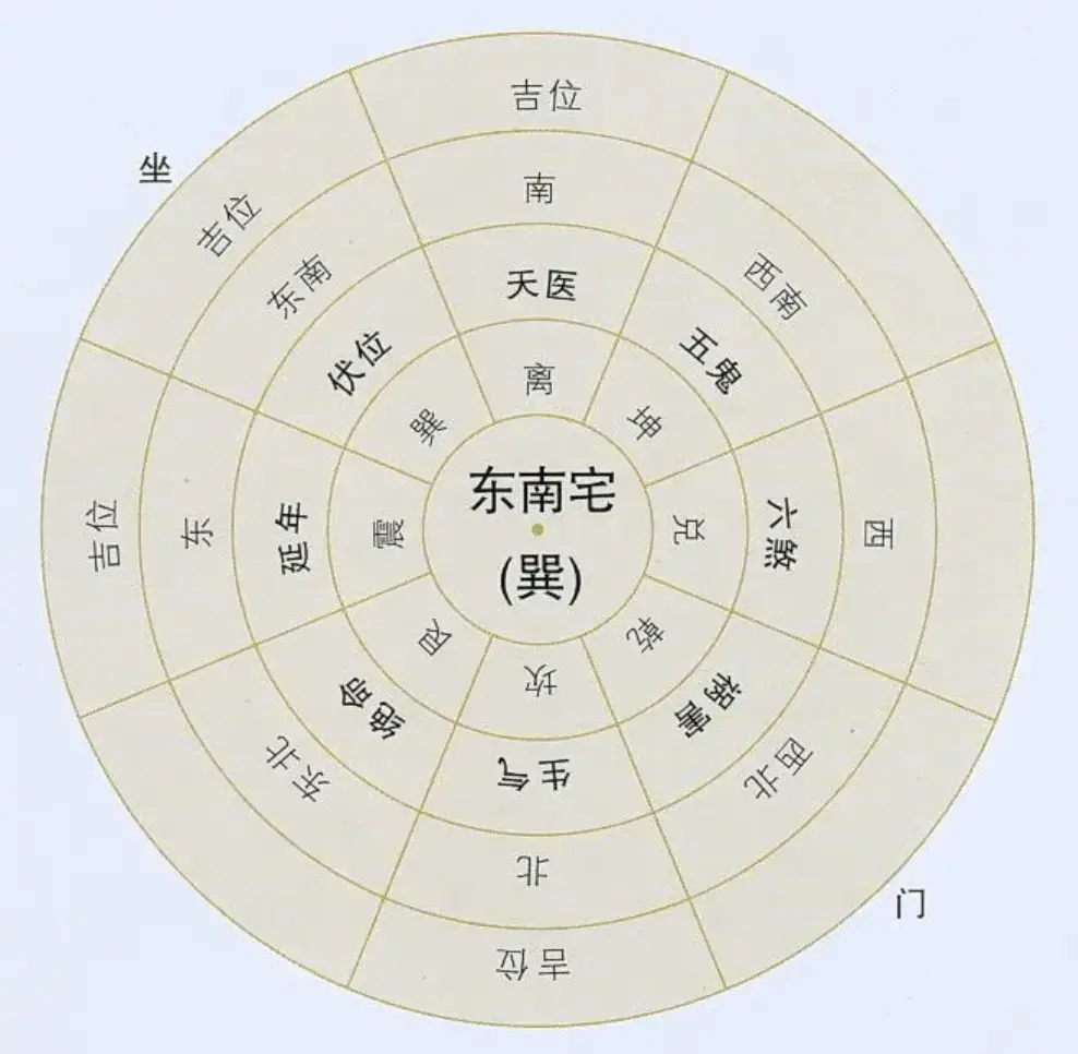 家居破财风水招财方法_家居风水破财招财_家中破财的摆设有哪些