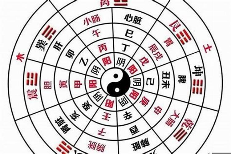 风水堂:如何正确判断八字的属性