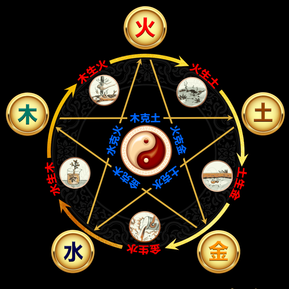 西方解梦学_西方关于梦的说法_西方星座学