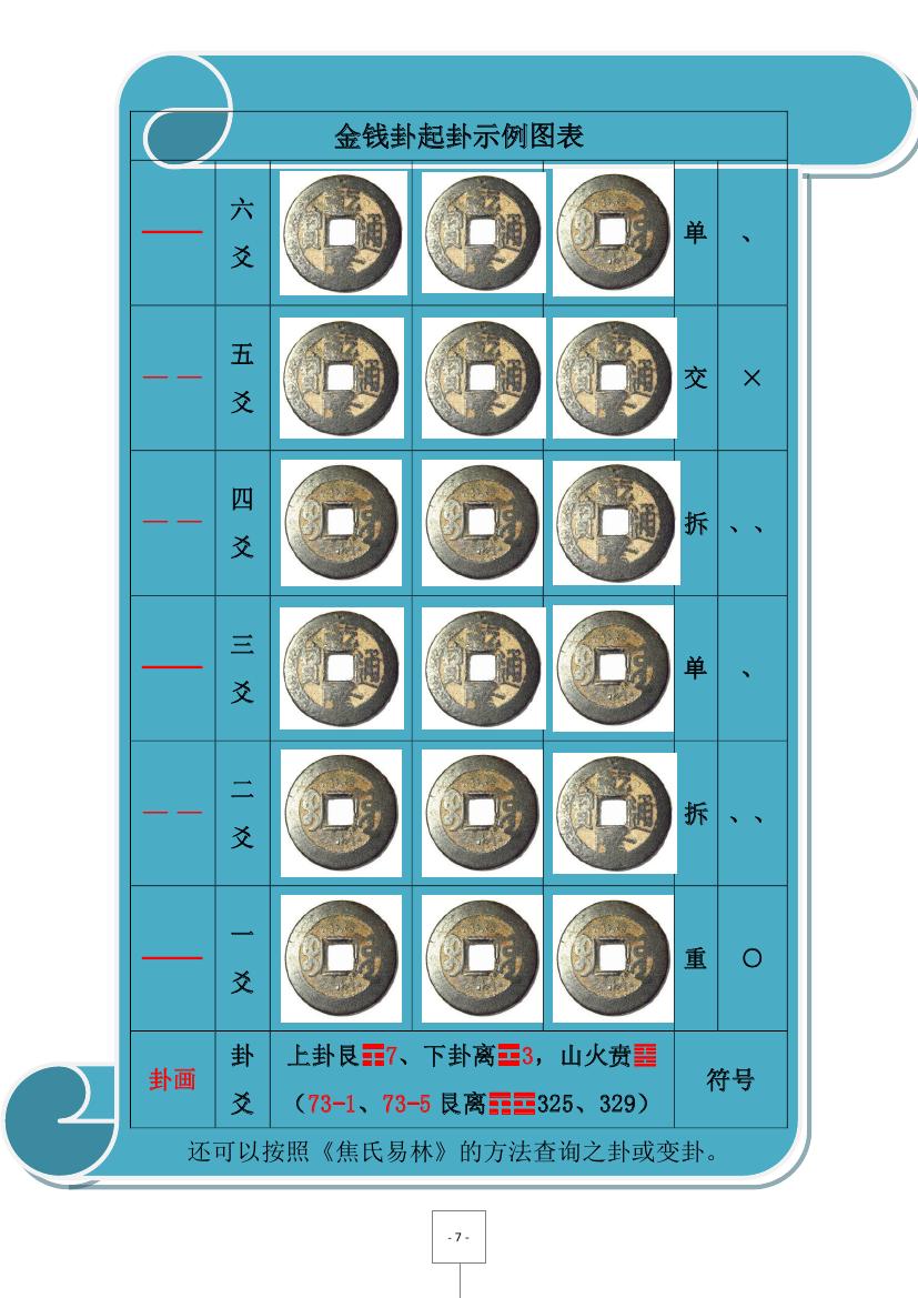 农村家庭布局风水_农村家居风水布局图解_农村聚财的家居风水布局